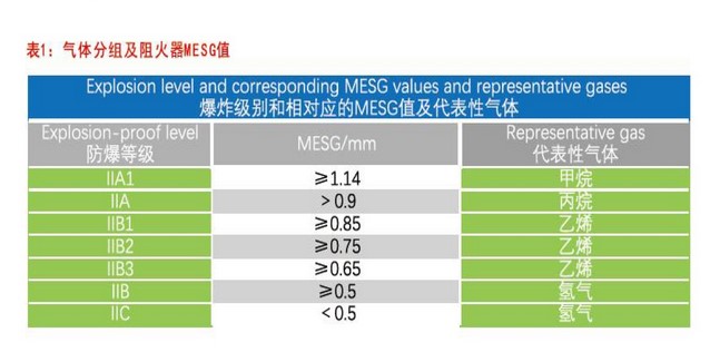 1749193315351504.jpg 3-Gas explosion-proof grade & MESG.jpg