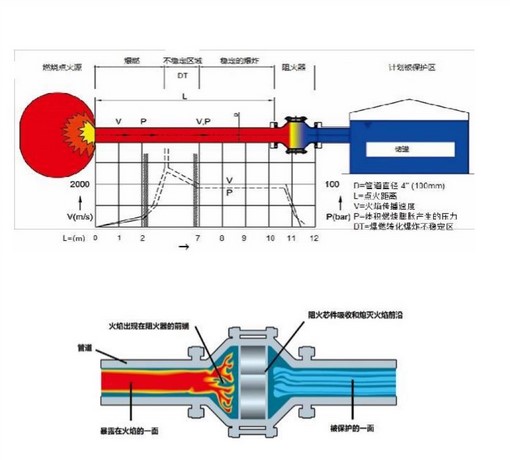 1749193360897946.jpg 4- Detonation fire arresting test.jpg